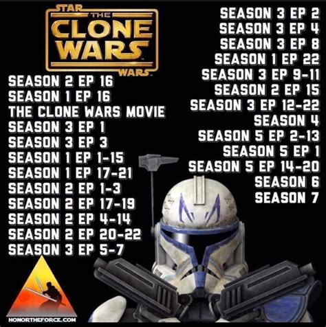 best order to watch clone wars|star wars sequential order.